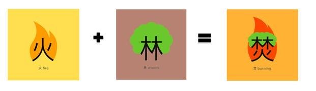 Chineasy the new easy way to learn Chinese was founded by Taiwanese born entrepreneur ShaoLan Hsueh, Chineasy allows anyone to be a ‘student’ of the Chinese language by simply recognising and remembering illustrated Chinese characters.